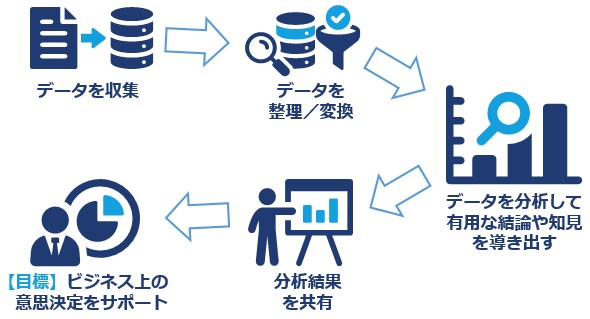 分析担当